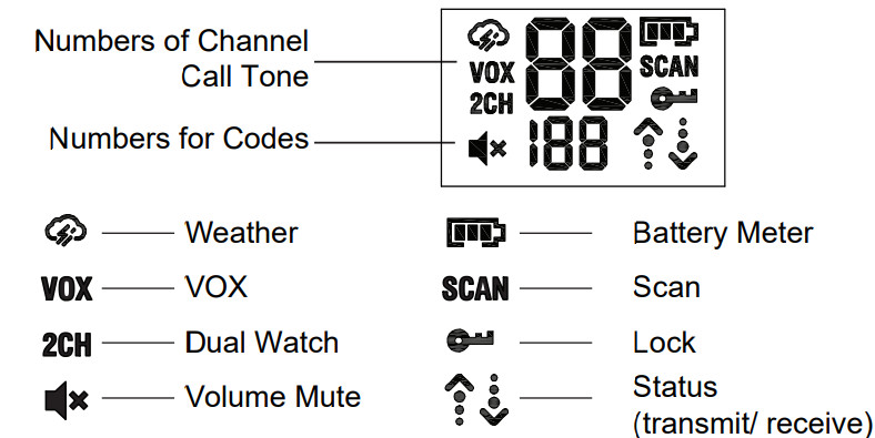 Display screen icon explanations