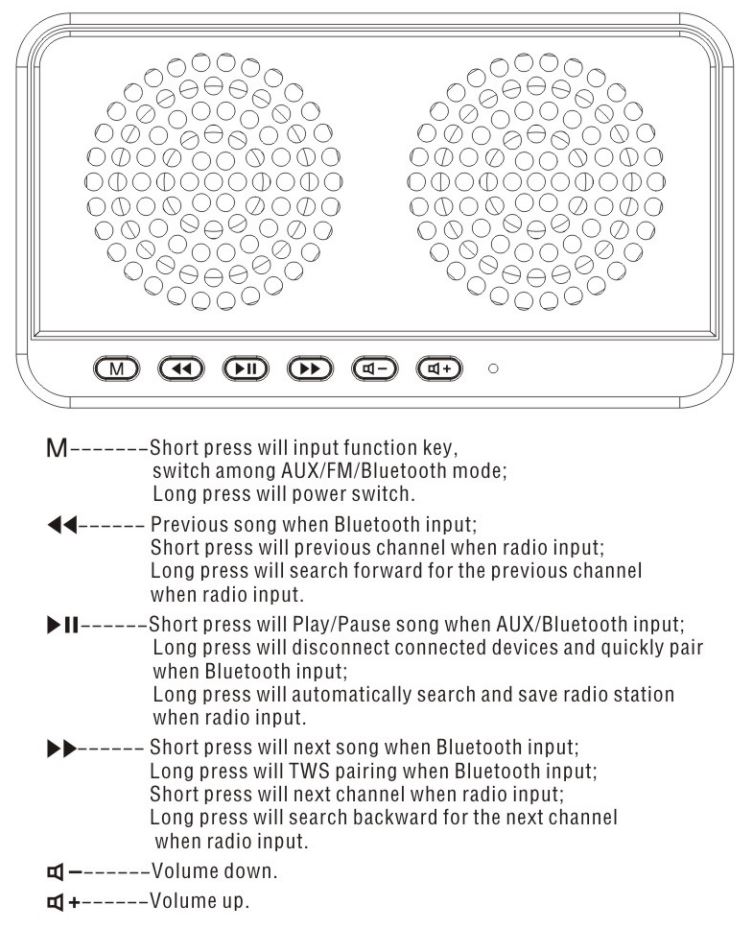 Front panel visual diagram
