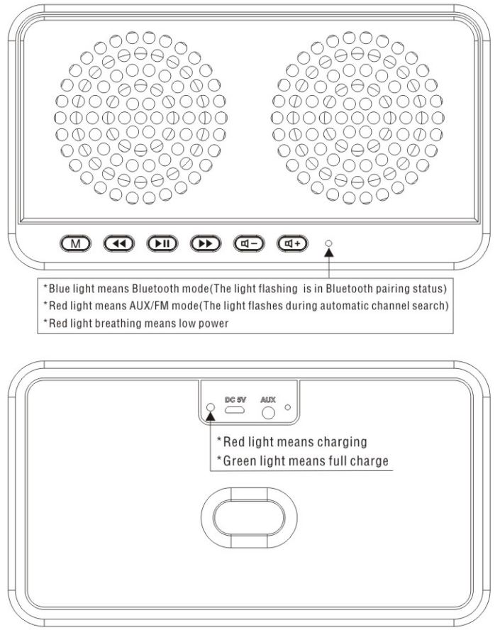 Light indicator list with meanings