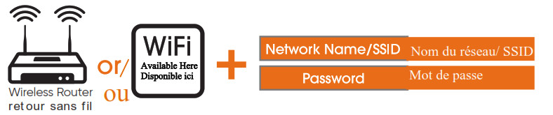 Connecting to the WiFi to access the internet