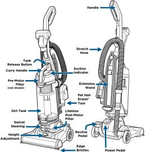 Bisual diagram of the Bissell 2260
