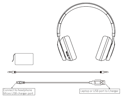 Included items diagram