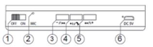 Numbered front panel
