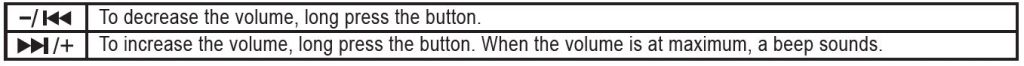 Volume controls table