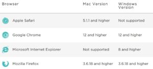 Browser requirements table