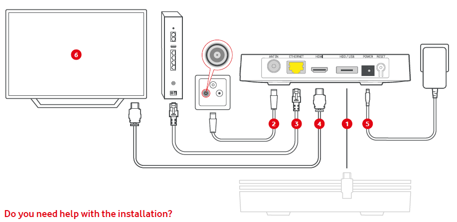 Connection guide & layout