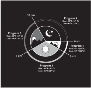 Visual example of default mode