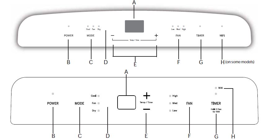 Front and back controls of the fan