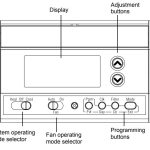 Honeywell Thermostat RTH230B Manual Thumb