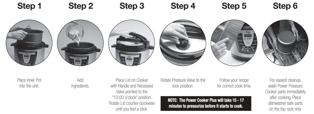 Quick-start visual guide