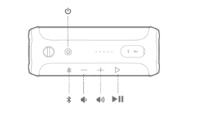 The various buttons found on the JBL Flip 