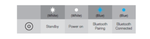LED meaning table