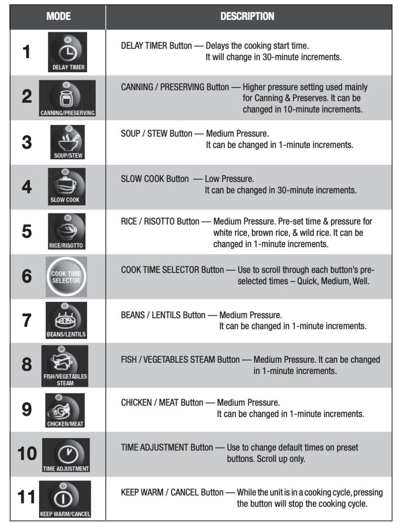 Cooking modes table