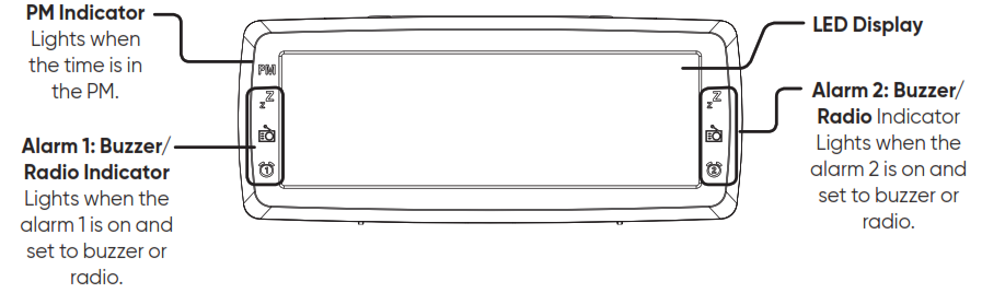 Screen indicators