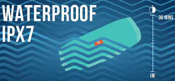 Waterproof visual example