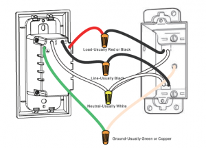 Gosund Smart Light Switch Manual Image