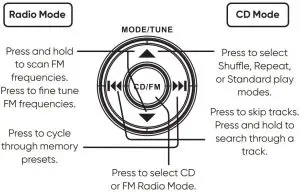 Control panel