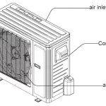 BLUERIDGE BMKH0938O Split Air Conditioner Manual Thumb