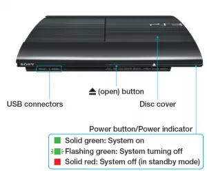 SONY PlayStation PS3 manual Image