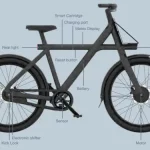 VANMOOF S3 Electric Bike Manual Thumb