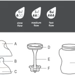 Tommee Tippee advanced anti-colic Bottles Manual Thumb