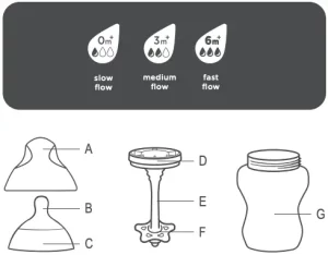 Tommee Tippee advanced anti-colic Bottles Manual Image