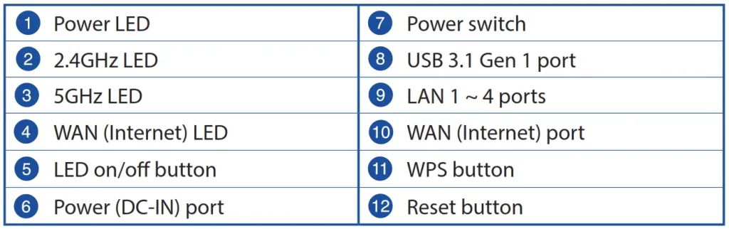 List of parts from the numbered diagram