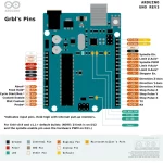 CNDY Shield GRBL CNC Arduino UNO Manual Thumb