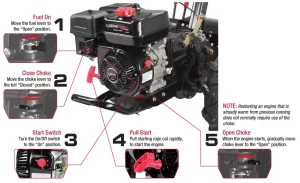 LEGEND FORCE LF20212RTG 20-Inch 212cc Gas Rear Tine Tiller Manual Image