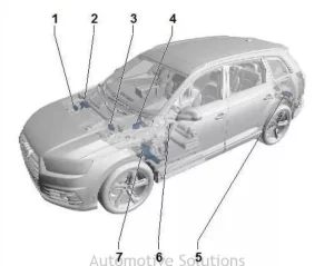 2016-2020 Audi Q7 Fuse Manual Image
