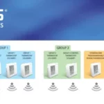 SALUS KL08RF24 UPC Wireless Control Box Manual Thumb